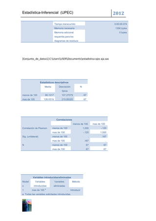 Estadística-Inferencial (UPEC)                                                              2012

                                   Tiempo transcurrido                                      0:00:00.074
                                   Memoria necesaria                                        1356 bytes
                                   Memoria adicional                                            0 bytes
                                   requerida para los
                                   diagramas de residuos




[Conjunto_de_datos1] C:UsersUSERDocumentsestadistica ojos aja.sav




                    Estadísticos descriptivos
                        Media          Desviación             N
                                          típica
menos de 100             80.1217          107.27079               67
mas de 100             126.0319           215.95320               67




                                     Correlaciones
                                                      menos de 100         mas de 100
Correlación de Pearson          menos de 100                      1.000          -.120
                                mas de 100                        -.120          1.000
Sig. (unilateral)               menos de 100                           .          .167
                                mas de 100                         .167                 .
N                               menos de 100                        67             67
                                mas de 100                          67             67




           Variables introducidas/eliminadas
Model        Variables             Variables         Método
o           introducidas           eliminadas
                        a
1         mas de 100                            .   Introducir
a. Todas las variables solicitadas introducidas.
 