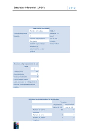 Estadística-Inferencial (UPEC)                                                          2012




                               Descripción del modelo
                           Nombre del modelo            MOD_1
Variable dependiente       1                            menos de 100
Ecuación                   1                            Lineal
                           Variable independiente       mas de 100
                           Constante                    Incluidos
                           Variable cuyos valores       Sin especificar
                           etiquetan las
                           observaciones en los
                           gráficos




Resumen del procesamiento de los
                 casos
                                 N
Total de casos                        67
Casos excluidos                        0
Casos pronosticados                    0
Casos creados nuevos                   0
a. Los casos con un valor perdido en
cualquier variable se excluyen del
análisis.




                         Resumen del procesamiento de las variables
                                                                          Variables
                                                                 Dependiente       Independiente
                                                             menos de 100           mas de 100
                               Número de valores                           66                 67
                               positivos
                               Número de ceros                                 1                 0
                               Número de valores                               0                 0
                               negativos
 