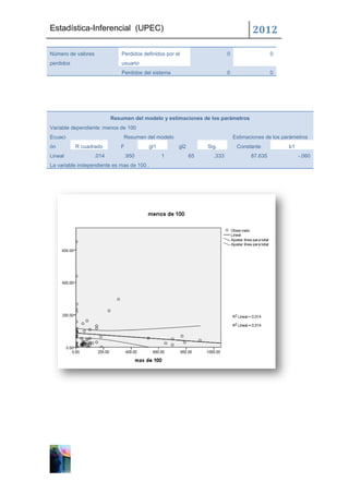Estadística-Inferencial (UPEC)                                                      2012

Número de valores            Perdidos definidos por el                   0                   0
perdidos                     usuario
                             Perdidos del sistema                        0                   0




                         Resumen del modelo y estimaciones de los parámetros
Variable dependiente :menos de 100
Ecuaci                        Resumen del modelo                             Estimaciones de los parámetros
ón         R cuadrado        F          gl1          gl2        Sig.          Constante            b1
Lineal            .014        .950            1            65     .333              87.635              -.060
La variable independiente es mas de 100 .
 
