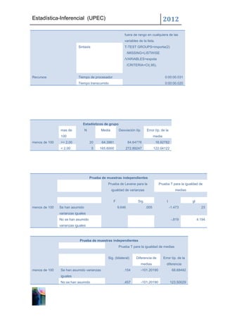 Estadística-Inferencial (UPEC)                                                             2012

                                                           fuera de rango en cualquiera de las
                                                           variables de la lista.
                           Sintaxis                        T-TEST GROUPS=importa(2)
                                                               /MISSING=LISTWISE
                                                           /VARIABLES=expota
                                                               /CRITERIA=CI(.95).


Recursos                   Tiempo de procesador                                             0:00:00.031
                           Tiempo transcurrido                                              0:00:00.020




                              Estadísticos de grupo
               mas de           N         Media        Desviación típ.      Error típ. de la
               100                                                                 media
menos de 100   >= 2,00              20     64.3981             84.64776             18.92782
               < 2,00                 5   165.6000         272.89247               122.04122




                                    Prueba de muestras independientes
                                              Prueba de Levene para la                Prueba T para la igualdad de
                                                  igualdad de varianzas                             medias


                                                   F                 Sig.                    t                gl
menos de 100   Se han asumido                          9.646                .005                 -1.473              23
               varianzas iguales
               No se han asumido                                                                  -.819            4.194
               varianzas iguales



                            Prueba de muestras independientes
                                                       Prueba T para la igualdad de medias


                                              Sig. (bilateral)      Diferencia de          Error típ. de la
                                                                       medias                diferencia
menos de 100   Se han asumido varianzas                   .154         -101.20190                 68.68492
               iguales
               No se han asumido                          .457         -101.20190                123.50029
 