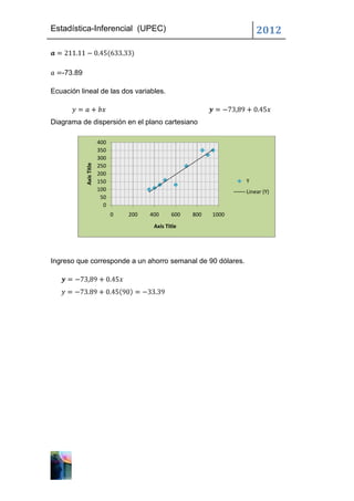 Estadística-Inferencial (UPEC)                                          2012


   -73.89

Ecuación lineal de las dos variables.



Diagrama de dispersión en el plano cartesiano

                         400
                         350
                         300
            Axis Title




                         250
                         200
                         150                                        Y
                         100                                        Linear (Y)
                          50
                           0
                               0   200   400     600   800   1000
                                          Axis Title




Ingreso que corresponde a un ahorro semanal de 90 dólares.
 