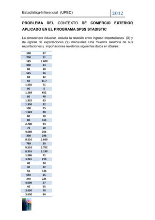 Estadística-Inferencial (UPEC)                              2012

PROBLEMA DEL            CONTEXTO        DE    COMERCIO        EXTERIOR
APLICADO EN EL PROGRAMA SPSS STADISTIC

La almacenera Aduanor estudia la relación entre ingreso importaciones (X) y
de egreso de exportaciones (Y) mensuales Una muestra aleatoria de sus
exportaciones y importaciones reveló los siguientes datos en dólares:

   100       27
   700       51
   185      1.600
   900       43
   80        10
   525       56
   60        12
   60       11,7
  1.556      71
   90         0
  1.168      652
   80        48
  1.332      63
  1.350      22
   100       55
  1.943      20
   80        10
   80        163
  2.700      94
   70        20
  4.680      266
   308       296
  9.516     2.660
   789       30
  9.516     2.702
  8.316     2.190
  1.586      71
  3.261      219
   40        14
   40        12
   50        146
   650       25
   240       225
  4.000      27
   40        55
  3.650      70
  3.650      84
 