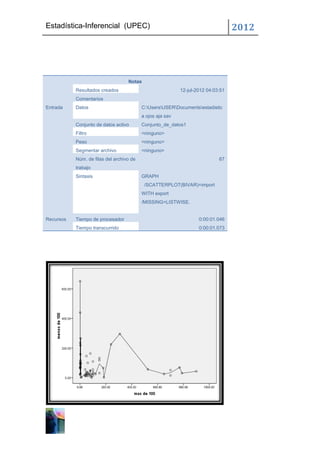 Estadística-Inferencial (UPEC)                                                    2012




                                   Notas
           Resultados creados                              12-jul-2012 04:03:51
           Comentarios
Entrada    Datos                          C:UsersUSERDocumentsestadistic
                                          a ojos aja sav
           Conjunto de datos activo       Conjunto_de_datos1
           Filtro                         <ninguno>
           Peso                           <ninguno>
           Segmentar archivo              <ninguno>
           Núm. de filas del archivo de                                     67
           trabajo
           Sintaxis                       GRAPH
                                           /SCATTERPLOT(BIVAR)=import
                                          WITH export
                                          /MISSING=LISTWISE.


Recursos   Tiempo de procesador                                    0:00:01.046
           Tiempo transcurrido                                     0:00:01.073
 
