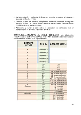 1. La administración y vigilancia de la carrera docente en cuanto a inscripción,
       ascenso, evaluación y retiro;
    2. Conocer y fallar los procesos disciplinarios contra los docentes en segunda
       instancia. Cuando se produzca retiro del cargo se acudirá en consulta ante la
       Comisión Nacional del Servicio Civil.
    3. Administrar y vigilar la convocatoria y realización de concursos para el
       nombramiento de docentes y docentes directivos.


    ARTÍCULO 28. ASIMILACIÓN AL NUEVO ESCALAFÓN. Los educadores
    escalafonados de los Decretos 2277 de 1979 y 1278 de 2002 quedan asimilados al
    nuevo escalafón docente en la siguiente forma:

                 DECRETO               N. E. D.       DECRETO 1278/02
                  2277/79

                     A                Transitorio A

                     B                Transitorio B

                     1                Transitorio C

                     2                Transitorio D

                     3                Transitorio E
                     4                    1A                      1A
                     5                    1B                      1B
                     6                    1C                      1C
                                          1D                      1D
                     7                    2A            2 A sin especialización
                     8                    2B            2 B sin especialización
                     9                    2C           2 C sin especialización
                    10                    2D           2 D sin especialización
                    11                    3A          * 2 A con especialización
                    12                    3B          * 2 B con especialización
                    13                    3C          * 2 C con especialización
                    14                    3D          * 2 D con especialización
                 * Magister               4A                3 A – maestría
                                          4B                3 B – maestría
                                          4C                3 C – maestría
                                          4D                3 D – maestría
                 * Doctorado              5A               3 A – doctorado
                                          5B               3 B – doctorado
                                          5C               3 C – doctorado
                                          5D               3 D – doctorado
                                                                                        

                                                                                  10 

 
 