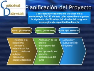 Planificación del Proyecto
Ejecución y
evaluación del
programa
Asignación de los
tutores
encargados del
aula.
Inscripción de los
alumnos
participantes del
curso
- Preparar e la
plataforma.
- Unificar o
estandarizar los
curso o materias
a dictar.
-Conformar
equipos docentes
Fase 1 (2 semanas) Fase 2 (2 semanas) Fase 3 (10 semanas)
Considerando cada una de las fases de la
metodología PACIE, de este plan operativo se genera
la siguiente planificación del diseño del programa
estratégico de capacitación docente
 