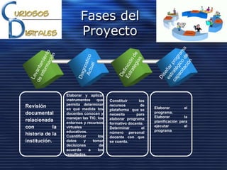 Fases del
Proyecto
Revisión
documental
relacionada
con la
historia de la
institución.
Elaborar y aplicar
instrumentos que
permita determinar
en qué medida los
docentes conocen y
manejan las TIC, los
entornos y recursos
virtuales
educativos.
Cuantificar los
datos y tomar
decisiones de
acuerdo a los
resultados.
Constituir los
recursos de
plataforma que se
necesita para
elaborar programa
formativo docente.
Determinar el
número personal
docente con que
se cuenta.
Elaborar el
programa.
Elaborar la
planificación para
ejecutar el
programa
 
