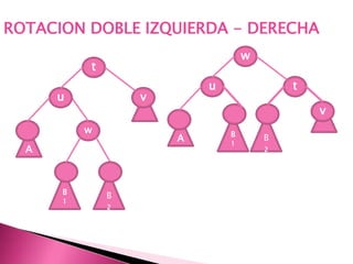 Nodo hermano con más de d entradas: Se produce un proceso de préstamo de entradas:Se suprime la entrada, la entrada del padre pasa a la hoja de supresión y la vecina cede una entrada al nodo padre.Árbol B, p=5d= 239Ejemplo. Eliminar 67, 45.3.4. Árboles B.39627382203070Eliminación en nodo con d entradas:
