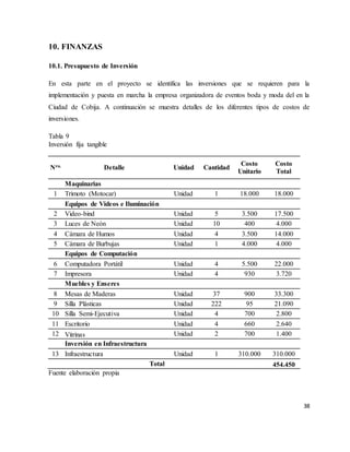 38
10. FINANZAS
10.1. Presupuesto de Inversión
En esta parte en el proyecto se identifica las inversiones que se requieren para la
implementación y puesta en marcha la empresa organizadora de eventos boda y moda del en la
Ciudad de Cobija. A continuación se muestra detalles de los diferentes tipos de costos de
inversiones.
Tabla 9
Inversión fija tangible
Nro. Detalle Unidad Cantidad
Costo
Unitario
Costo
Total
Maquinarias
1 Trimoto (Motocar) Unidad 1 18.000 18.000
Equipos de Videos e Iluminación
2 Video-bind Unidad 5 3.500 17.500
3 Luces de Neón Unidad 10 400 4.000
4 Cámara de Humos Unidad 4 3.500 14.000
5 Cámara de Burbujas Unidad 1 4.000 4.000
Equipos de Computación
6 Computadora Portátil Unidad 4 5.500 22.000
7 Impresora Unidad 4 930 3.720
Muebles y Enseres
8 Mesas de Maderas Unidad 37 900 33.300
9 Silla Plásticas Unidad 222 95 21.090
10 Silla Semi-Ejecutiva Unidad 4 700 2.800
11 Escritorio Unidad 4 660 2.640
12 Vitrinas Unidad 2 700 1.400
Inversión en Infraestructura
13 Infraestructura Unidad 1 310.000 310.000
Total 454.450
Fuente elaboración propia
 