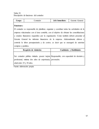 57
Tabla 29
Descripción de funciones del contador
Cargo: Contador Jefe Inmediato: Gerente General
Funciones:
El contador es responsable de planificar, organizar y coordinar todas las actividades de la
empresa relacionadas con el área contable, con el objetivo de obtener las consolidaciones
y estados financieros requeridos por la organización. Como también deberá presentar al
Gerente General los informes financieros de la empresa. Adicionalmente elabora y
controla la labor presupuestaria y de costos, es decir que se encargará de autorizar
compras y pedidos.
Requisito de Admisión Cualidades y Habilidades
Ser contador público titulado, poseer tarjeta
profesional, mínima dos años de experiencia,
edad entre 25 y 30 años.
Responsable, con capacidad de decisión y
prevención.
Fuente elaboración propia
 