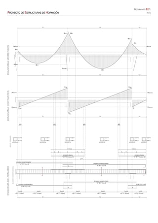 DOCUMENTO EEEEEEEE1111
PPPPROYECTO DEROYECTO DEROYECTO DEROYECTO DE EEEESTRUCTURASSTRUCTURASSTRUCTURASSTRUCTURAS DEDEDEDE HHHHORMIGÓNORMIGÓNORMIGÓNORMIGÓN 4 / 5
 