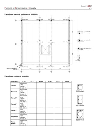 DOCUMENTO EE2
PROYECTO DE ESTRUCTURAS DE HORMIGÓN 4 / 5
Ejemplo de plano de replanteo de soportes
Ejemplo de cuadro de soportes
SOPORTES A1-A4 A2-A3 B1-B4 B2-B3 C1-C4 C2-C3
Casetón
300x300 mm
414
c6/200
Sección A
Planta 4ª
300x300mm
414
c6/200
Sección A
Planta 3ª
300x300mm
414
c6/200
Sección A
Planta 2ª
300x350mm
416
c6/240
Sección A
Planta 1ª
300x400mm
616
2c6/240
Sección B
Planta Baja
350x400mm
620
2c6/300
Sección B
Planta
sótano
400x400mm
820
26/300
Sección C
 