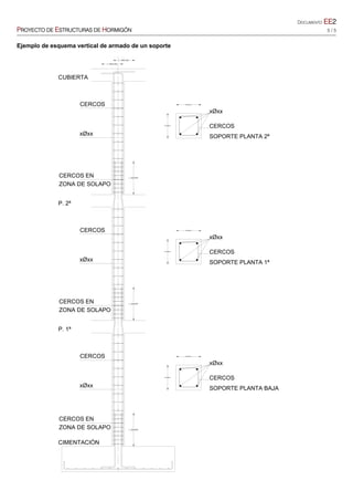 DOCUMENTO EE2
PROYECTO DE ESTRUCTURAS DE HORMIGÓN 5 / 5
L. ANCLAJE
L. ANCLAJE
CUBIERTA
P. 2ª
P. 1ª
CIMENTACIÓN
xØxx
CERCOS
CERCOS EN
ZONA DE SOLAPO
L. SOLAPO
a (mm.)
b (mm.)
xØxx
CERCOS
SOPORTE PLANTA 2ª
xØxx
CERCOS
CERCOS EN
ZONA DE SOLAPO
L. SOLAPO
a (mm.)
b (mm.)
xØxx
CERCOS
SOPORTE PLANTA 1ª
xØxx
CERCOS
CERCOS EN
ZONA DE SOLAPO L. SOLAPO
a (mm.)
b (mm.)
xØxx
CERCOS
SOPORTE PLANTA BAJA
Ejemplo de esquema vertical de armado de un soporte
 