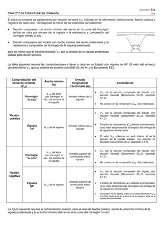   DOCUMENTO EE3 
PROYECTO DE ESTRUCTURAS DE HORMIGÓN   7 / 15 
 
 
 
 
 
El esfuerzo cortante de agotamiento por tracción del alma Vu2, indicado en la información del fabricante, flexión positiva o
negativa en cada caso, corresponde al menor de los obtenidos considerando:
 Sección compuesta con ancho mínimo del nervio en la zona del hormigón
vertido en obra por encima de la vigueta y la resistencia a compresión del
hormigón vertido in situ.
 Sección compuesta del forjado con ancho mínimo del nervio pretensado y la
resistencia a compresión del hormigón de la vigueta pretensada.
pero no menor que el cortante resistido Vu2 por la sección de la vigueta pretensada
aislada para flexión positiva
La tabla siguiente resume las comprobaciones a llevar a cabo en un forjado con vigueta de HP. El valor del esfuerzo
cortante último Vu2 que se obtiene de acuerdo con EHE-08, art.44, y el Documento EE2.
Comprobación del
esfuerzo cortante
(Vu2)
Ancho mínimo
(b0)
Armado
longitudinal
traccionado (At)
Comentarios
Flexión
positiva
Hormigón
“in situ”
b mín del alma
con hormigón in
situ, por encima de
la vigueta
Armado inferior de la
vigueta
 Vu2 con la sección compuesta del forjado, con
sección fisurada (Documento ELU2, apartado
4.1.2)
 No contar con la compresión s’cd del pretensado
Vigueta
HP
b mín de la vigueta
Armado inferior de la
vigueta
 Vu2 con la sección compuesta del forjado, con
sección fisurada (Documento ELU2, apartado
4.1.2)
 Tensión de compresión s’cd debida al pretensado,
cuyo valor dependerá de la longitud de entrega de
la vigueta en el macizado
 El valor Vu2 obtenido no será inferior al de la
sección de la vigueta aislada con sección no
fisurada (Documento ELU2, apartado 4.1.1)
Flexión
negativa
Hormigón
“in situ”
b mín del alma
con hormigón in
situ, por encima de
la vigueta
Armado superior de
continuidad sobre
apoyos
 Vu2 con la sección compuesta del forjado, con
sección fisurada (Documento ELU2, apartado
4.1.2)
 No contar con la compresión s’cd del pretensado
Vigueta
HP
b mín de la vigueta
Armado superior de
continuidad sobre
apoyos
 Vu2 con la sección compuesta del forjado, con
sección fisurada (Documento ELU2, apartado
4.1.2)
 Tensión de compresión s’cd debida al pretensado,
cuyo valor dependerá de la longitud de entrega de
la vigueta en el macizado.
 Comentario: No se debiera contar con el efecto favorable de s’cd
si la fibra neutra entra en la sección de la vigueta y parte de la
vigueta está traccionada
La figura siguiente resume la comprobación anterior, para el caso de flexión positiva, siendo b1 el ancho mínimo de la
vigueta pretensada y b2 el ancho mínimo del nervio en la zona del hormigón “in situ”
 