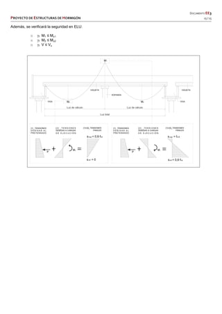   DOCUMENTO EE3 
PROYECTO DE ESTRUCTURAS DE HORMIGÓN   15 / 15 
 
 
 
 
 
Además, se verificará la seguridad en ELU:
o f M1 ≤ Mu1
o f M2 ≤ Mu2
o f V ≤ Vu
+
[1] _TENSIONES
D E B I D A S A L
PRETENSADO
=
[ 2 ] _ T E N S I O N E S
DEBIDAS A CARGAS
D E E J E C U C I Ó N
[1]+[2]_TENSIONES
FINALES
+ =
sinf = 0
ssup = 0,6ꞏfck ssup = fct,fl
sinf = 0,6ꞏfck
[1] _TENSIONES
D E B I D A S A L
PRETENSADO
[ 2 ] _ T E N S I O N E S
DEBIDAS A CARGAS
D E E J E C U C I Ó N
[1]+[2]_TENSIONES
FINALES
Luz de cálculo Luz de cálculo
VIGUETA
SOPANDA
Luz total
VIGA M2
M1
M2
M2 M1
P P
VIGUETA
VIGA
 