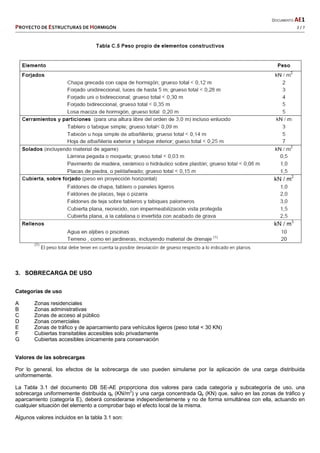   DOCUMENTO AE1 
PROYECTO DE ESTRUCTURAS DE HORMIGÓN   2 / 7 
 
3. SOBRECARGA DE USO
Categorías de uso
A Zonas residenciales
B Zonas administrativas
C Zonas de acceso al público
D Zonas comerciales
E Zonas de tráfico y de aparcamiento para vehículos ligeros (peso total < 30 KN)
F Cubiertas transitables accesibles solo privadamente
G Cubiertas accesibles únicamente para conservación
Valores de las sobrecargas
Por lo general, los efectos de la sobrecarga de uso pueden simularse por la aplicación de una carga distribuida
uniformemente.
La Tabla 3.1 del documento DB SE-AE proporciona dos valores para cada categoría y subcategoría de uso, una
sobrecarga uniformemente distribuida qk (KN/m2
) y una carga concentrada Qk (KN) que, salvo en las zonas de tráfico y
aparcamiento (categoría E), deberá considerarse independientemente y no de forma simultánea con ella, actuando en
cualquier situación del elemento a comprobar bajo el efecto local de la misma.
Algunos valores incluidos en la tabla 3.1 son:
 
