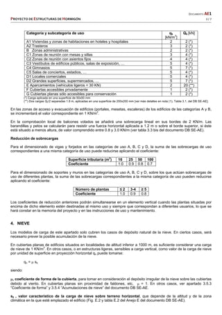   DOCUMENTO AE1 
PROYECTO DE ESTRUCTURAS DE HORMIGÓN   3 / 7 
 
Categoría y subcategoría de uso qk
[kN/m2
]
Qk [kN]
A1 Viviendas y zonas de habitaciones en hoteles y hospitales 2 2 (*)
A2 Trasteros 3 2 (*)
B Zonas administrativas 2 2 (*)
C1 Zonas de reunión con mesas y sillas 3 4 (*)
C2 Zonas de reunión con asientos fijos 4 4 (*)
C3 Vestíbulos de edificios públicos, salas de exposición, … 5 4 (*)
C4 Gimnasios 5 7 (*)
C5 Salas de conciertos, estadios, … 5 4 (*)
D1 Locales comerciales 5 4 (*)
D2 Grandes superficies, supermercados, … 5 7 (*)
E Aparcamientos (vehículos ligeros < 30 KN) 2 20 (**)
F Cubiertas accesibles privadamente 1 2 (*)
G Cubiertas planas sólo accesibles para conservación 1 2 (*)
(*) Carga aplicada en una superficie de 50x50 mm
(**) Dos cargas Qk/2 separadas 1.8 m, aplicadas en una superficie de 200x200 mm [ver más detalles en nota (1), Tabla 3.1, del DB SE-AE].
En las zonas de acceso y evacuación de edificios (portales, mesetas, escaleras) de los edificios de las categorías A y B,
se incrementará el valor correspondiente en 1 KN/m2
.
En la comprobación local de balcones volados se añadirá una sobrecarga lineal en sus bordes de 2 KN/m. Las
barandillas y petos se calcularán para resistir una fuerza horizontal aplicada a 1.2 m o sobre el borde superior, si éste
está situado a menos altura, de valor comprendido entre 0.8 y 3.0 KN/m (ver tabla 3.3 bis del documento DB SE-AE).
Reducción de sobrecargas
Para el dimensionado de vigas y forjados en las categorías de uso A, B, C y D, la suma de las sobrecargas de uso
correspondientes a una misma categoría de uso puede reducirse aplicando el coeficiente:
Superficie tributaria (m2
) 16 25 50 100
Coeficiente 1.0 0.9 0.8 0.7
Para el dimensionado de soportes y muros en las categorías de uso A, B, C y D, sobre los que actúan sobrecargas de
uso de diferentes plantas, la suma de las sobrecargas correspondientes a la misma categoría de uso pueden reducirse
aplicando el coeficiente:
Número de plantas ≤ 2 3-4 ≥ 5
Coeficiente 1.0 0.9 0.8
Los coeficientes de reducción anteriores podrán simultanearse en un elemento vertical cuando las plantas situadas por
encima de dicho elemento estén destinadas al mismo uso y siempre que correspondan a diferentes usuarios, lo que se
hará constar en la memoria del proyecto y en las instrucciones de uso y mantenimiento.
4. NIEVE
Los modelos de carga de este apartado solo cubren los casos de depósito natural de la nieve. En ciertos casos, será
necesario prever la posible acumulación de la nieve.
En cubiertas planas de edificios situados en localidades de altitud inferior a 1000 m, es suficiente considerar una carga
de nieve de 1 KN/m2
. En otros casos, o en estructuras ligeras, sensibles a carga vertical, como valor de la carga de nieve
por unidad de superficie en proyección horizontal qn puede tomarse:
qn =  sk
siendo:
, coeficiente de forma de la cubierta, para tomar en consideración el depósito irregular de la nieve sobre las cubiertas
debido al viento. En cubiertas planas sin proximidad de faldones, etc,  = 1. En otros casos, ver apartado 3.5.3
“Coeficiente de forma” y 3.5.4 “Acumulaciones de nieve” del documento DB SE-AE.
sk , valor característico de la carga de nieve sobre terreno horizontal, que depende de la altitud y de la zona
climática en la que esté emplazado el edificio (Fig. E.2 y tabla E.2 del Anejo E del documento DB SE-AE).
 