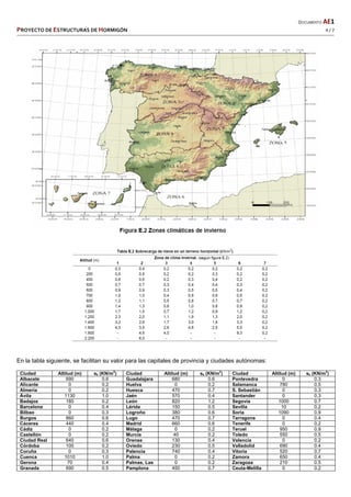   DOCUMENTO AE1 
PROYECTO DE ESTRUCTURAS DE HORMIGÓN   4 / 7 
 
En la tabla siguiente, se facilitan su valor para las capitales de provincia y ciudades autónomas:
Ciudad Altitud (m) sk (KN/m
2
) Ciudad Altitud (m) sk (KN/m
2
) Ciudad Altitud (m) sk (KN/m
2
)
Albacete 690 0.6 Guadalajara 680 0.6 Pontevedra 0 0.3
Alicante 0 0.2 Huelva 0 0.2 Salamanca 780 0.5
Almería 0 0.2 Huesca 470 0.7 S. Sebastián 0 0.3
Ávila 1130 1.0 Jaén 570 0.4 Santander 0 0.3
Badajoz 180 0.2 León 820 1.2 Segovia 1000 0.7
Barcelona 0 0.4 Lérida 150 0.5 Sevilla 10 0.2
Bilbao 0 0.3 Logroño 380 0.6 Soria 1090 0.9
Burgos 860 0.6 Lugo 470 0.7 Tarragona 0 0.4
Cáceres 440 0.4 Madrid 660 0.6 Tenerife 0 0.2
Cádiz 0 0.2 Málaga 0 0.2 Teruel 950 0.9
Castellón 0 0.2 Murcia 40 0.2 Toledo 550 0.5
Ciudad Real 640 0.6 Orense 130 0.4 Valencia 0 0.2
Córdoba 100 0.2 Oviedo 230 0.5 Valladolid 690 0.4
Coruña 0 0.3 Palencia 740 0.4 Vitoria 520 0.7
Cuenca 1010 1.0 Palma 0 0.2 Zamora 650 0.4
Gerona 70 0.4 Palmas, Las 0 0.2 Zaragoza 210 0.5
Granada 690 0.5 Pamplona 450 0.7 Ceuta-Melilla 0 0.2
 