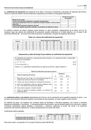   DOCUMENTO AE1 
PROYECTO DE ESTRUCTURAS DE HORMIGÓN   6 / 7 
 
ce, coeficiente de exposición que depende de la altura z del punto considerado y del grado de aspereza del entorno.
Tiene en cuenta los efectos de las turbulencias originadas por el relieve y la topografía del terreno.
Grados de aspereza
del entorno
Borde de mar o lago I
Terreno rural llano sin obstáculos ni arbolado de importancia II
Zona rural accidentada o llana con obstáculos aislados (árboles, construcciones
pequeñas, …)
III
Zona urbana en general, industrial o forestal IV
Centros de negocio de grandes ciudades, con profusión de edificios en altura. V
En edificios urbanos de hasta 8 plantas puede tomarse un valor constante, independiente de la altura, de 2.0. En
cualquier caso, los valores del coeficiente de exposición pueden obtenerse en la tabla adjunta y en el anejo D del
documento DB SE-AE , en función de la altura del punto considerado y el grado de aspereza del entorno.
Tabla con valores del coeficiente de exposición
Entorno
Altura del punto considerado (m)
3 6 9 12 15 18 24 30
I 2.4 2.7 3.0 3.1 3.3 3.4 3.5 3.7
II 2.1 2.5 2.7 2.9 3.0 3.1 3.3 3.5
III 1.6 2.0 2.3 2.5 2.6 2.7 2.9 3.1
IV 1.3 1.4 1.7 1.9 2.1 2.2 2.4 2.6
V 1.2 1.2 1.2 1.4 1.5 1.6 1.9 2.0
Expresiones y tabla del Anejo D para obtener el coeficiente de exposición
cp, coeficiente eólico o de presión dependiente de la forma y de la orientación de la superficie respecto al viento, y en
su caso, de la situación del punto respecto a los bordes de esa superficie. Un valor negativo indica succión.
En edificios de pisos, con forjados que conectan todas las fachadas a intervalos regulares, con huecos y ventanas
pequeños practicables o herméticos, y compartimentados interiormente, para el análisis global de la estructura, bastará
considerar coeficientes eólicos globales a barlovento y sotavento, aplicando la acción del viento a la superficie
proyección del volumen edificado en un plano perpendicular a la acción del viento.
Coeficientes eólicos globales
Esbeltez en el plano paralelo al viento
< 0.25 0.50 0.75 1.00 1.25 P 5.00
Coeficiente eólico de presión, cp 0.7 0.7 0.8 0.8 0.8 0.8
Coeficiente eólico de succión, cs -0.3 -0.4 -0.4 -0.5 -0.6 -0.7
Para otros casos, ver aparado 3.3.5 y anejo D del documento DB SE-AE.
 