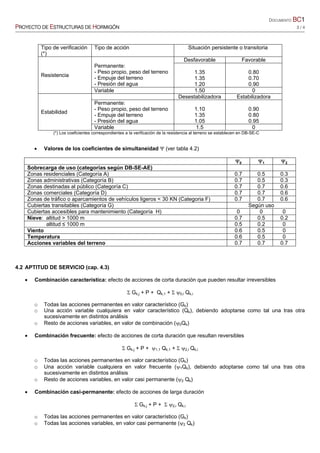 DOCUMENTO BC1
PROYECTO DE ESTRUCTURAS DE HORMIGÓN 3 / 4
Tipo de verificación
(*)
Tipo de acción Situación persistente o transitoria
Resistencia
Permanente:
- Peso propio, peso del terreno
- Empuje del terreno
- Presión del agua
Desfavorable Favorable
1.35
1.35
1.20
0.80
0.70
0.90
Variable 1.50 0
Estabilidad
Desestabilizadora Estabilizadora
Permanente:
- Peso propio, peso del terreno
- Empuje del terreno
- Presión del agua
1.10
1.35
1.05
0.90
0.80
0.95
Variable 1.5 0
(*) Los coeficientes correspondientes a la verificación de la resistencia al terreno se establecen en DB-SE-C
• Valores de los coeficientes de simultaneidad Ψ (ver tabla 4.2)
Ψ0 Ψ1 Ψ2
Sobrecarga de uso (categorías según DB-SE-AE)
Zonas residenciales (Categoría A) 0.7 0.5 0.3
Zonas administrativas (Categoría B) 0.7 0.5 0.3
Zonas destinadas al público (Categoría C) 0.7 0.7 0.6
Zonas comerciales (Categoría D) 0.7 0.7 0.6
Zonas de tráfico o aparcamientos de vehículos ligeros < 30 KN (Categoria F) 0.7 0.7 0.6
Cubiertas transitables (Categoría G) Según uso
Cubiertas accesibles para mantenimiento (Categoría H) 0 0 0
Nieve: altitud > 1000 m 0.7 0.5 0.2
altitud ≤ 1000 m 0.5 0.2 0
Viento 0.6 0.5 0
Temperatura 0.6 0.5 0
Acciones variables del terreno 0.7 0.7 0.7
4.2 APTITUD DE SERVICIO (cap. 4.3)
• Combinación característica: efecto de acciones de corta duración que pueden resultar irreversibles
Σ Gk,j + P + Qk,1 + Σ ψ0,i Qk,i
o Todas las acciones permanentes en valor característico (Gk)
o Una acción variable cualquiera en valor característico (Qk), debiendo adoptarse como tal una tras otra
sucesivamente en distintos análisis
o Resto de acciones variables, en valor de combinación (ψ0Qk)
• Combinación frecuente: efecto de acciones de corta duración que resultan reversibles
Σ Gk,j + P + ψ1,1 Qk,1 + Σ ψ2,i Qk,i
o Todas las acciones permanentes en valor característico (Gk)
o Una acción variable cualquiera en valor frecuente (ψ1Qk), debiendo adoptarse como tal una tras otra
sucesivamente en distintos análisis
o Resto de acciones variables, en valor casi permanente (ψ2 Qk)
• Combinación casi-permanente: efecto de acciones de larga duración
Σ Gk,j + P + Σ ψ2,i Qk,i
o Todas las acciones permanentes en valor característico (Gk)
o Todas las acciones variables, en valor casi permanente (ψ2 Qk)
 