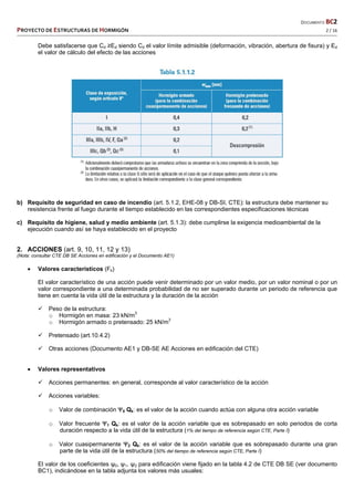   DOCUMENTO BC2 
PROYECTO DE ESTRUCTURAS DE HORMIGÓN   2 / 16 
 
Debe satisfacerse que Cd ≥Ed siendo Cd el valor límite admisible (deformación, vibración, abertura de fisura) y Ed
el valor de cálculo del efecto de las acciones
b) Requisito de seguridad en caso de incendio (art. 5.1.2, EHE-08 y DB-SI, CTE): la estructura debe mantener su
resistencia frente al fuego durante el tiempo establecido en las correspondientes especificaciones técnicas
c) Requisito de higiene, salud y medio ambiente (art. 5.1.3): debe cumplirse la exigencia medioambiental de la
ejecución cuando así se haya establecido en el proyecto
2. ACCIONES (art. 9, 10, 11, 12 y 13)
(Nota: consultar CTE DB SE Acciones en edificación y el Documento AE1)
 Valores característicos (Fk)
El valor característico de una acción puede venir determinado por un valor medio, por un valor nominal o por un
valor correspondiente a una determinada probabilidad de no ser superado durante un periodo de referencia que
tiene en cuenta la vida útil de la estructura y la duración de la acción
 Peso de la estructura:
o Hormigón en masa: 23 kN/m3
o Hormigón armado o pretensado: 25 kN/m3
 Pretensado (art.10.4.2)
 Otras acciones (Documento AE1 y DB-SE AE Acciones en edificación del CTE)
 Valores representativos
 Acciones permanentes: en general, corresponde al valor característico de la acción
 Acciones variables:
o Valor de combinación 0 Qk: es el valor de la acción cuando actúa con alguna otra acción variable
o Valor frecuente 1 Qk: es el valor de la acción variable que es sobrepasado en solo periodos de corta
duración respecto a la vida útil de la estructura (1% del tiempo de referencia según CTE, Parte I)
o Valor cuasipermanente 2 Qk: es el valor de la acción variable que es sobrepasado durante una gran
parte de la vida útil de la estructura (50% del tiempo de referencia según CTE, Parte I)
El valor de los coeficientes ψ0, ψ1, ψ2 para edificación viene fijado en la tabla 4.2 de CTE DB SE (ver documento
BC1), indicándose en la tabla adjunta los valores más usuales:
 