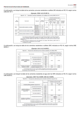   DOCUMENTO BC2 
PROYECTO DE ESTRUCTURAS DE HORMIGÓN   5 / 16 
 
A continuación, se incluye la tabla de los cementos comunes resistentes a sulfatos SR indicados en RC-16, según norma
UNE-EN 197-1:
(Ejemplo: CEM I 42,5 R-SR 3)
A continuación, se incluye la tabla de los cementos resistentes a sulfatos SRC indicados en RC-16, según norma UNE
80303-1:
(Ejemplo: II/A-V 42,5 N/SRC)
A continuación, se incluyen la tabla de los cementos resistentes al agua del mar MR indicados en RC-16, según norma
UNE 80303-2.
(Ejemplos: II/B-P 42,5 N/MR; III/B 32,5 N/MR)
 
