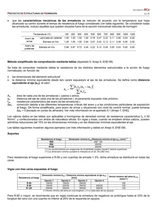   DOCUMENTO BC2 
PROYECTO DE ESTRUCTURAS DE HORMIGÓN   15 / 16 
 
 que las características mecánicas de las armaduras se reducen de acuerdo con la temperatura que haya
alcanzado su centro durante el tiempo de resistencia al fuego considerado (ver tabla siguiente). Se consideran todas
las armaduras, incluso aquéllas que queden situadas fuera de la sección transversal reducida de hormigón.
Método simplificado de comprobación mediante tablas (Apartado 5, Anejo 6, EHE-08)
Se trata de comprobar mediante tablas la resistencia de los distintos elementos estructurales a la acción de fuego
normalizado, en función de:
 las dimensiones del elemento estructural
 la distancia mínima equivalente desde la/s cara/s expuesta/s al eje de las armaduras. Se define como distancia
equivalente al eje [am], al valor:
  

 

ykisi
sisiykisi
m
fA
aafA
a
Asi área de cada una de las armaduras i, pasiva o activa;
asi distancia del eje de cada una de las armaduras i, al paramento expuesto más próximo;
fyki resistencia característica del acero de las armaduras i;
Δasi corrección debida a las diferentes temperaturas críticas del acero y a las condiciones particulares de exposición
al fuego. De forma simplificada, para acero de armar y situaciones con nivel de control normal, puede tomarse
Δasi = 0 [excepto en zonas de almacén]. Ver más información en el apartado 5.1 [Anejo 7, EHE].
Los valores dados en las tablas son aplicables a hormigones de densidad normal, de resistencia característica fck ≤ 50
N/mm2
, y confeccionados con áridos de naturaleza silícea. En vigas y losas, cuando se empleen áridos calizos, pueden
admitirse reducciones del 10% en las dimensiones mínimas y en las distancias mínimas equivalentes al eje.
Las tablas siguientes muestran algunos ejemplos (ver más información y tablas en Anejo 6, EHE-08):
Soportes
Resistencia al fuego Dimensión mínima bmin/Distancia mínima el eje amin (mm)
(*)
R60 200
(**)
/20
R90 250/30
R120 250/40
(*) Los recubrimientos por exigencias de durabilidad pueden requerir valores superiores
(**) La dimensión mínima cumplirá lo indicado en el art. 54 (250 mm)
Para resistencias al fuego superiores a R-90 y con cuantías de armado > 2%, dicha armadura se distribuirá en todas las
caras
Vigas con tres caras expuestas al fuego
Resistencia al fuego
Dimensión mínima bmín / Distancia mínima equivalente al eje amin
[mm]
Ancho mínimo del alma b0,min
[mm] (*)
Opción 1 Opción 2 Opción 3 Opción 4
R 60 100/30 150/25 200/20 - 100
R 90 150/40 200/35 250/30 400/25 100
R 120 200/50 250/45 300/40 500/35 120
(*) Ancho mínimo del alma en una longitud L ≥ h a cada lado de los apoyos
Para R-90 o mayor, se recomienda que en vigas continuas la armadura de negativos se prolongue hasta el 33% de la
longitud del vano con una cuantía no inferior al 25% de la requerida en apoyos.
 