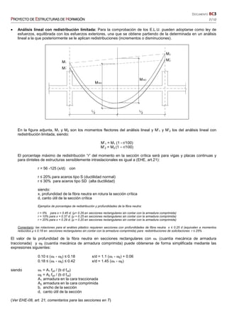 DOCUMENTO BC3
PPPPROYECTO DEROYECTO DEROYECTO DEROYECTO DE EEEESTRUCTURASSTRUCTURASSTRUCTURASSTRUCTURAS DEDEDEDE HHHHORMIGÓNORMIGÓNORMIGÓNORMIGÓN 2 / 12
• Análisis lineal con redistribución limitada: Para la comprobación de los E.L.U. pueden adoptarse como ley de
esfuerzos, equilibrada con los esfuerzos exteriores, una que se obtiene partiendo de la determinada en un análisis
lineal a la que posteriormente se le aplican redistribuciones (incrementos o disminuciones).
En la figura adjunta, M1 y M2 son los momentos flectores del análisis lineal y M’1 y M’2 los del análisis lineal con
redistribución limitada, siendo:
M’1 = M1 (1 - r/100)
M’2 = M2 (1 – r/100)
El porcentaje máximo de redistribución “r” del momento en la sección crítica será para vigas y placas continuas y
para dinteles de estructuras sensiblemente intraslacionales es igual a (EHE, art.21):
r = 56 -125 (x/d) con
r ≤ 20% para aceros tipo S (ductilidad normal)
r ≤ 30% para aceros tipo SD (alta ductilidad)
siendo:
x, profundidad de la fibra neutra en rotura la sección crítica
d, canto útil de la sección crítica
Ejemplos de porcentajes de redistribución y profundidades de la fibra neutra:
r = 0% para x = 0.45 d; (µ= 0.29 en secciones rectangulares sin contar con la armadura comprimida)
r = 10% para x = 0.37 d; (µ = 0.25 en secciones rectangulares sin contar con la armadura comprimida)
r = 20% para x = 0.29 d; (µ = 0.20 en secciones rectangulares sin contar con la armadura comprimida)
Comentario: las rotaciones para el análisis plástico requieren secciones con profundidades de fibra neutra x ≤ 0.25 d (equivalen a momentos
reducidos µ ≤ 0.18 en secciones rectangulares sin contar con la armadura comprimida) para redistribuciones de solicitaciones r ≤ 25%
El valor de la profundidad de la fibra neutra en secciones rectangulares con ω1 (cuantía mecánica de armadura
traccionada) y ω2 (cuantía mecánica de armadura comprimida) puede obtenerse de forma simplificada mediante las
expresiones siguientes:
0.10 ≤ (ω1 - ω2) ≤ 0.18 x/d = 1.1 (ω1 - ω2) + 0.06
0.18 ≤ (ω1 - ω2) ≤ 0.42 x/d = 1.45 (ω1 - ω2)
siendo ω1 = A1 fyd / (b d fcd)
ω2 = A2 fyd / (b d fcd)
A1, armadura en la cara traccionada
A2, armadura en la cara comprimida
b, ancho de la sección
d, canto útil de la sección
(Ver EHE-08, art. 21, comentarios para las secciones en T)
 