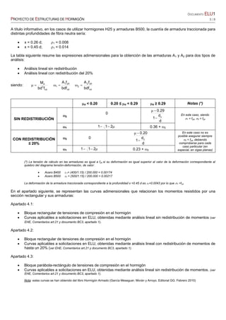 DOCUMENTO ELU1
PROYECTO DE ESTRUCTURAS DE HORMIGÓN 3 / 8
A título informativo, en los casos de utilizar hormigones H25 y armaduras B500, la cuantía de armadura traccionada para
distintas profundidades de fibra neutra sería:
 x = 0.26 d; 1 = 0.008
 x = 0.45 d; 1 = 0.014
La tabla siguiente resume las expresiones adimensionales para la obtención de las armaduras A1 y A2 para dos tipos de
análisis:
 Análisis lineal sin redistribución
 Análisis lineal con redistribución del 20%
siendo:
cd
2
d
fbd
M

cd
yd1
1
bdf
fA

cd
yd2
2
bdf
fA

d < 0.20 0.20 ≤ d < 0.29 d ≥ 0.29 Notas (*)
SIN REDISTRIBUCIÓN
2
0
d
d
1
29.0
2


En este caso, siendo
1 = fyd, 2 = fyd
1  211  0.36 + 2
CON REDISTRIBUCIÓN
≤ 20%
2 0
d
d
1
20.0
2

 En este caso no es
posible asegurar siempre
2 = fyd, debiendo
comprobarse para cada
caso particular (en
especial, en vigas planas)1  211 0.23 + 2
(*) La tensión de cálculo en las armaduras es igual a fyd si su deformación es igual superior al valor de la deformación correspondiente al
quiebro del diagrama tensión-deformación, de valor:
 Acero B400  1= (400/1.15) / 200.000 = 0.00174
 Acero B500 1 = (500/1.15) / 200.000 = 0.00217
La deformación de la armadura traccionada correspondiente a la profundidad x =0.45 d es 1=0.0043 por lo que 1 =fyd
En el apartado siguiente, se representan las curvas adimensionales que relacionan los momentos resistidos por una
sección rectangular y sus armaduras:
Apartado 4.1:
 Bloque rectangular de tensiones de compresión en el hormigón
 Curvas aplicables a solicitaciones en ELU, obtenidas mediante análisis lineal sin redistribución de momentos (ver
EHE, Comentarios art.21 y documento BC3, apartado 1).
Apartado 4.2:
 Bloque rectangular de tensiones de compresión en el hormigón
 Curvas aplicables a solicitaciones en ELU, obtenidas mediante análisis lineal con redistribución de momentos de
hasta un 20% (ver EHE, Comentarios art.21 y documento BC3, apartado 1).
Apartado 4.3:
 Bloque parábola-rectángulo de tensiones de compresión en el hormigón
 Curvas aplicables a solicitaciones en ELU, obtenidas mediante análisis lineal sin redistribución de momentos. (ver
EHE, Comentarios art.21 y documento BC3, apartado 1).
Nota: estas curvas se han obtenido del libro Hormigón Armado (García Meseguer, Morán y Arroyo. Editorial GG. Febrero 2010)
 
