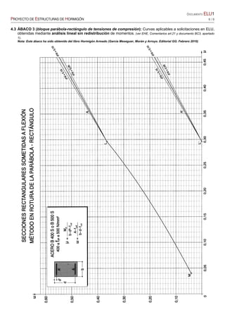 DOCUMENTO ELU1
PROYECTO DE ESTRUCTURAS DE HORMIGÓN 6 / 8
4.3 ÁBACO 3 (bloque parábola-rectángulo de tensiones de compresión): Curvas aplicables a solicitaciones en ELU,
obtenidas mediante análisis lineal sin redistribución de momentos. (ver EHE, Comentarios art.21 y documento BC3, apartado
1).
Nota: Este ábaco ha sido obtenido del libro Hormigón Armado (García Meseguer, Morán y Arroyo. Editorial GG. Febrero 2010)
 