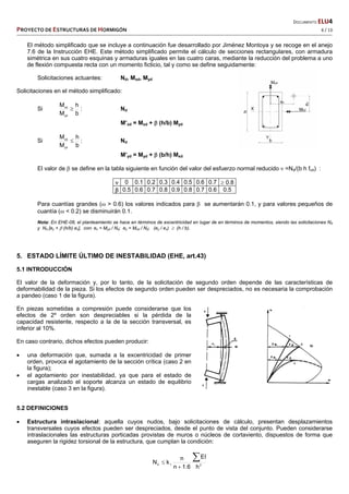   DOCUMENTO ELU4 
PROYECTO DE ESTRUCTURAS DE HORMIGÓN   6 / 13 
 
El método simplificado que se incluye a continuación fue desarrollado por Jiménez Montoya y se recoge en el anejo
7.6 de la Instrucción EHE. Este método simplificado permite el cálculo de secciones rectangulares, con armadura
simétrica en sus cuatro esquinas y armaduras iguales en las cuatro caras, mediante la reducción del problema a uno
de flexión compuesta recta con un momento ficticio, tal y como se define seguidamente:
Solicitaciones actuantes: Nd, Mxd, Myd
Solicitaciones en el método simplificado:
Si
b
h
M
M
yd
xd
 : Nd
M’xd = Mxd +  (h/b) Myd
Si
b
h
M
M
yd
xd
 : Nd
M’yd = Myd +  (b/h) Mxd
El valor de  se define en la tabla siguiente en función del valor del esfuerzo normal reducido  =Nd/(b h fcd) :
 0 0.1 0.2 0.3 0.4 0.5 0.6 0.7  0.8
 0.5 0.6 0.7 0.8 0.9 0.8 0.7 0.6 0.5
Para cuantías grandes ( > 0.6) los valores indicados para  se aumentarán 0.1, y para valores pequeños de
cuantía ( < 0.2) se disminuirán 0.1.
Nota: En EHE-08, el planteamiento se hace en términos de excentricidad en lugar de en términos de momentos, siendo las solicitaciones Nd
y Nd [ey +  (h/b) ex], con: ex = Myd / Nd; ey = Mxd / Nd; (ey / ex)  (h / b).
5. ESTADO LÍMITE ÚLTIMO DE INESTABILIDAD (EHE, art.43)
5.1 INTRODUCCIÓN
El valor de la deformación y, por lo tanto, de la solicitación de segundo orden depende de las características de
deformabilidad de la pieza. Si los efectos de segundo orden pueden ser despreciados, no es necesaria la comprobación
a pandeo (caso 1 de la figura).
En piezas sometidas a compresión puede considerarse que los
efectos de 2º orden son despreciables si la pérdida de la
capacidad resistente, respecto a la de la sección transversal, es
inferior al 10%.
En caso contrario, dichos efectos pueden producir:
 una deformación que, sumada a la excentricidad de primer
orden, provoca el agotamiento de la sección crítica (caso 2 en
la figura);
 el agotamiento por inestabilidad, ya que para el estado de
cargas analizado el soporte alcanza un estado de equilibrio
inestable (caso 3 en la figura).
5.2 DEFINICIONES
 Estructura intraslacional: aquella cuyos nudos, bajo solicitaciones de cálculo, presentan desplazamientos
transversales cuyos efectos pueden ser despreciados, desde el punto de vista del conjunto. Pueden considerarse
intraslacionales las estructuras porticadas provistas de muros o núcleos de cortaviento, dispuestos de forma que
aseguren la rigidez torsional de la estructura, que cumplan la condición:
21d
h
EI
6.1n
n
kN



 