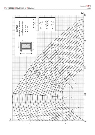   DOCUMENTO ELU4 
PROYECTO DE ESTRUCTURAS DE HORMIGÓN   11 / 13 
 
 