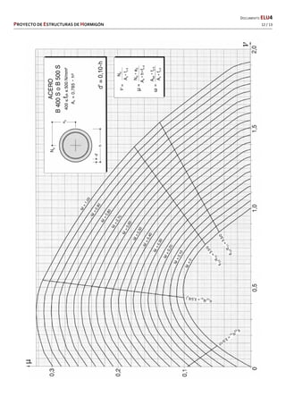   DOCUMENTO ELU4 
PROYECTO DE ESTRUCTURAS DE HORMIGÓN   12 / 13 
 
 
