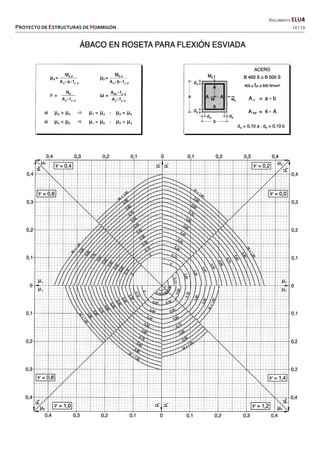   DOCUMENTO ELU4 
PROYECTO DE ESTRUCTURAS DE HORMIGÓN   13 / 13 
 
 