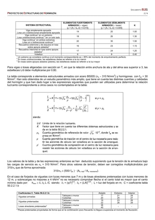   DOCUMENTO ELS1 
PROYECTO DE ESTRUCTURAS DE HORMIGÓN   2 / 4 
 
SISTEMA ESTRUCTURAL
ELEMENTOS FUERTEMENTE
ARMADOS ( vigas)
[ = (A1 / bo d) = 0.015]
ELEMENTOS DÉBILMENTE
ARMADOS ( losas)
[ = (A1 / bo d) = 0.005]
K
Viga simplemente apoyada
Losa uni o bidireccional simplemente apoyada
14 20 1.00
Viga continua
1
en un extremo
Losa unidireccional continua
1,2
en un solo lado
18 26 1.30
Viga continua
1
en ambos extremos
Losa uni o bidireccional continua
1,2 20 30 1.50
Recuadros exteriores y de esquina en losa
sobre apoyos aislados
3 16 23 1.15
Recuadros interiores en losa sobre apoyos
aislados
3 17 24 1.20
Voladizo 6 8 0.40
1
Un extremo se considera continuo si el momento correspondiente es  85% del momento de empotramiento perfecto
2
En losas unidireccionales, las esbelteces dadas se refieren a la luz menor
3
En losas sobre apoyos aislados (pilares), las esbelteces dadas se refieren a la luz mayor
Para vigas o losas aligeradas con sección en T, en que la relación entre anchura de ala y del alma sea superior a 3, las
esbelteces L/d debe multiplicarse por 0.80.
La tabla corresponde a elementos estructurales armados con acero B500S (s  310 N/mm2
) y hormigones con fck = 30
N/mm2
. Han sido obtenidos de un estudio paramétrico más amplio, que tiene en cuenta las distintas cuantías y calidades
del hormigón y que han dado lugar a las expresiones siguientes que pueden ser utilizadas para determinar la relación
luz/canto correspondiente a otros casos no contemplados en la tabla:
Los valores de la tabla y de las expresiones anteriores se han deducido suponiendo que la tensión de la armadura bajo
las cargas de servicio es s = 310 N/mm2
. Para otros valores de tensión, deben ser corregidos multiplicándolos por
310/s que de forma aproximada:
310/s  (500/ fyk ) · (As, real / As, necesaria).
En el caso de forjados de viguetas con luces menores que 7 m y de losas alveolares pretensadas con luces menores de
12 m, y sobrecargas no mayores a 4 kN/m2
no es necesario comprobar flecha si el canto total es mayor que el canto
mínimo dado por: hmin  1 2 L /C siendo: 1 = (q/7)0.5
; 2 = (L/6)0.25
; L = luz del forjado en m; C = coeficiente tabla
50.2.2.1.b
Coeficientes C. Tabla 50.2.2.1.b Aislado Extremo Interior
Viguetas armadas
Tabiques o muros
Cubiertas
17
20
21
24
24
27
Viguetas pretensadas
Tabiques o muros
Cubiertas
19
22
23
26
26
29
Losas alveolares pretensadas*
Tabiques o muros
Cubiertas
36
45
- -
* Piezas pretensadas proyectadas de forma que en la combinación poco frecuente no llegue a superarse el momento de fisuración.
 