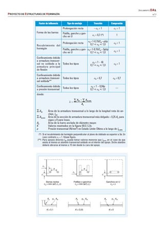   DOCUMENTO DA1 
PROYECTO DE ESTRUCTURAS DE HORMIGÓN   4 / 7 
 
 
