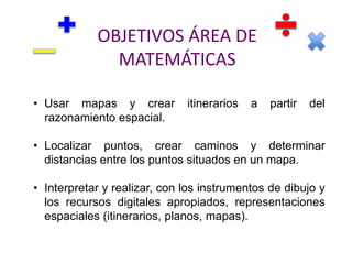 OBJETIVOS ÁREA DE
MATEMÁTICAS
• Usar mapas y crear itinerarios a partir del
razonamiento espacial.
• Localizar puntos, crear caminos y determinar
distancias entre los puntos situados en un mapa.
• Interpretar y realizar, con los instrumentos de dibujo y
los recursos digitales apropiados, representaciones
espaciales (itinerarios, planos, mapas).
 