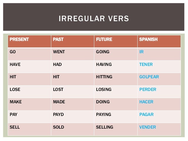VOCABULARY AND VERBS IRREGULAR,REGULAR