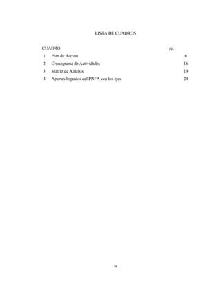 LISTA DE CUADROS


CUADRO                                        pp.
1   Plan de Acción                                  6
2   Cronograma de Actividades                       16
3   Matriz de Análisis                              19
4   Aportes logrados del PNFA con los ejes          24




                                      iv
 