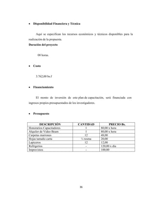 Disponibilidad Financiera y Técnica


      Aquí se especifican los recursos económicos y técnicos disponibles para la
realización de la propuesta.
Duración del proyecto


       08 horas.


   Costo


      3.762,00 bs.f


   Financiamiento


      El monto de inversión de este plan de capacitación, será financiada con
ingresos propios presupuestados de los investigadores.


   Presupuesto


         DESCRIPCIÓN                    CANTIDAD               PRECIO Bs.
Honorarios Capacitadores                     1           80,00 x hora
Alquiler de Video Beam                       1           80,00 x hora
Carpetas marrones                           12           48,00
Hojas tamaño carta                       ½ resma         20,00
Lapiceros                                   12           12,00
Refrigerios                                  -           120,00 x día
Imprevistos                                  -           100,00




                                         36
 