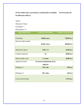En los cuadros que se presentan a continuación se detallan    las inversiones de
los diferentes talleres:


Taller 1
Duración: 8 horas
Facilitador: 1
Participantes 15
     DESCRIPCIÓN:              COSTO UNITARIO:               COSTO TOTALES:


Facilitador                         90,00x hora                       720,00 bs.f
Recurso audiovisuales
                                    60,00 x hora                      480,00 bs.f


Material de apoyo                     3,00 x 12                        36,00 bs.f

Carpetas marrones                        12                            48,00 bs.f

Hojas tamaño carta                    ½ resma                          20,00 bs.f
Alquiler de local           Se usa las instalaciones de la
                                      empresa
Refrigerio 1                          150 x día                          150 bs.f


Refrigerio 2                         120 x días                          120 bs.f


Costo total del taller                                                 1.576 bs.f




                                       12
 