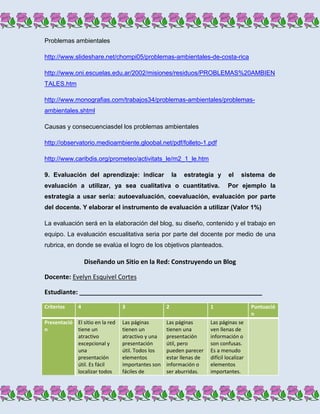 Problemas ambientales

http://www.slideshare.net/chompi05/problemas-ambientales-de-costa-rica

http://www.oni.escuelas.edu.ar/2002/misiones/residuos/PROBLEMAS%20AMBIEN
TALES.htm

http://www.monografias.com/trabajos34/problemas-ambientales/problemas-
ambientales.shtml

Causas y consecuenciasdel los problemas ambientales

http://observatorio.medioambiente.gloobal.net/pdf/folleto-1.pdf

http://www.caribdis.org/prometeo/activitats_le/m2_1_le.htm

9. Evaluación del aprendizaje: indicar                 la   estrategia y      el    sistema de
evaluación a utilizar, ya sea cualitativa o cuantitativa.                    Por ejemplo la
estrategia a usar sería: autoevaluación, coevaluación, evaluación por parte
del docente. Y elaborar el instrumento de evaluación a utilizar (Valor 1%)

La evaluación será en la elaboración del blog, su diseño, contenido y el trabajo en
equipo. La evaluación escualitativa seria por parte del docente por medio de una
rubrica, en donde se evalúa el logro de los objetivos planteados.

                  Diseñando un Sitio en la Red: Construyendo un Blog

Docente: Evelyn Esquivel Cortes

Estudiante: ____________________________________________________

Criterios     4                  3                 2                 1                   Puntuació
                                                                                         n
Presentació El sitio en la red   Las páginas       Las páginas       Las páginas se
n           tiene un             tienen un         tienen una        ven llenas de
            atractivo            atractivo y una   presentación      información o
            excepcional y        presentación      útil, pero        son confusas.
            una                  útil. Todos los   pueden parecer    Es a menudo
            presentación         elementos         estar llenas de   difícil localizar
            útil. Es fácil       importantes son   información o     elementos
            localizar todos      fáciles de        ser aburridas.    importantes.
 