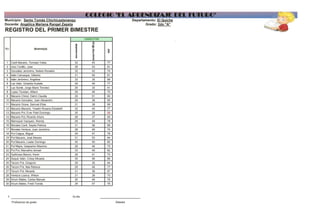zonaacumulada
examenfinal(60pts)
total
1 Canil Macario, Tomasa Yulisa 32 45 77
2 choc Cedillo, Jose 28 53 81
3 González Jerónimo, Nelsón Ronaldo 32 42 74
4 Ixtán Cahueque, Gilberto 31 50 81
5 Ixtán Jerónimo, Angelina 33 35 68
6 Laz Ixtán, Griselda Audelia 29 48 77
7 Laz Senté, Jorge Mario Timoteo 29 32 61
8 Lopez Tevelan, Allison 29 46 75
9 Macario Chinol, Delmi Claudia 29 51 80
10 Macario González, Juan Alexandro 29 36 65
11 Macario Grave, Samuel Elías 31 38 69
12 Macario Macario, Yoselin Roxana Elizabeth 32 45 77
13 Macario Pol, Ever Fidel Domingo 30 28 58
14 Macario Pol, Ricardo Arturo 28 37 65
15 Marroquin Vazquez, Wendy 29 49 78
16 Morales Canil, Sayda Patricia 31 58 89
17 Morales Ventura, Juan Jerónimo 28 46 74
18 Pol Calgua, Miguel 29 47 76
19 Pol Macario, José Manolo 31 53 84
20 Pol Macario, Lester Domingo 30 50 80
21 Pol Mejía, Gasparino Mauricio 29 46 75
22 Pol Pol, Marcelino Ismael 33 49 82
23 Quiñones Blanco, Kevin 29 41 70
24 Saquic Ixtán, Crissy Micaela 30 56 86
25 Tecúm Pol, Gregorio 29 35 64
26 Tecúm Pol, Ilsia Rebeca 29 48 77
27 Tecum Pol, Micaela 31 36 67
28 Ventura Loarca, Wilson 31 39 70
29 Xirum Mateo, Carlos Manuel 30 46 76
30 Xirum Mateo, Fredi Tomás 29 47 76
f. _______________________ Vo.Bo ___________________
Profesor(a) de grado Director
REGISTRO DEL PRIMER BIMESTRE
No. Alumno(a)
I BIMESTRE .
Municipio: Santo Tomás Chichicastenango
Docente: Angélica Mariana Rangel Zapeta Grado: 2do "A"
COLEGIO "EL APRENDIZAJE DEL FUTURO"
Departamento: El Quiche
 
