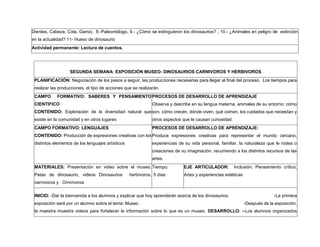 Dientes, Cabeza, Cola, Garra). 8.-Paleontólogo, 9.- ¿Cómo se extinguieron los dinosaurios? , 10.- ¿Animales en peligro de extinción
en la actualidad? 11- Hueso de dinosaurio
Actividad permanente: Lectura de cuentos.
SEGUNDA SEMANA: EXPOSICIÓN MUSEO- DINOSAURIOS CARNIVOROS Y HERBIVOROS
PLANIFICACIÓN: Negociación de los pasos a seguir, las producciones necesarias para llegar al final del proceso. Los tiempos para
realizar las producciones, el tipo de acciones que se realizarán.
CAMPO FORMATIVO: SABERES Y PENSAMIENTO
CIENTIFICO
CONTENIDO: Exploración de la diversidad natural que
existe en la comunidad y en otros lugares
PROCESOS DE DESARROLLO DE APRENDIZAJE
Observa y describe en su lengua materna, animales de su entorno: cómo
son, cómo crecen, dónde viven, qué comen, los cuidados que necesitan y
otros aspectos que le causan curiosidad.
CAMPO FORMATIVO: LENGUAJES
CONTENIDO: Producción de expresiones creativas con los
distintos elementos de los lenguajes artísticos
PROCESOS DE DESARROLLO DE APRENDIZAJE:
Produce expresiones creativas para representar el mundo cercano,
experiencias de su vida personal, familiar, la naturaleza que le rodea o
creaciones de su imaginación, recurriendo a los distintos recursos de las
artes.
MATERIALES: Presentación en video sobre el museo,
Patas de dinosaurio, videos Dinosaurios herbívoros,
carnívoros y Omnívoros
Tiempo:
5 días
EJE ARTICULADOR: Inclusión; Pensamiento crítico;
Artes y experiencias estéticas
INICIO: -Dar la bienvenida a los alumnos y explicar que hoy aprenderán acerca de los dinosaurios. -La primera
exposición será por un alumno sobre el tema: Museo -Después de la exposición,
la maestra muestra videos para fortalecer la información sobre lo que es un museo. DESARROLLO: --Los alumnos organizados
 