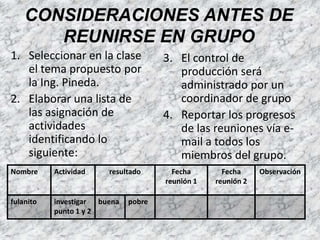 CONSIDERACIONES ANTES DE REUNIRSE EN GRUPO Seleccionar en la clase el tema propuesto por la Ing. Pineda. Elaborar una lista de las asignación de actividades identificando lo siguiente:El control de producción será administrado por un coordinador de grupoReportar los progresos de las reuniones vía e-mail a todos los miembros del grupo.