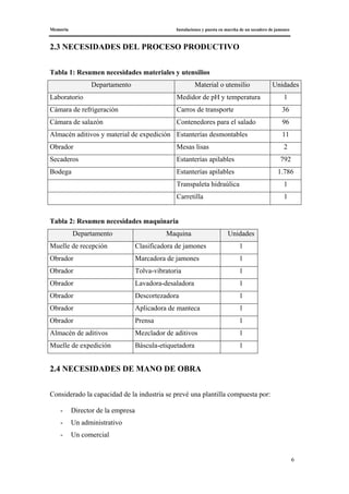 Memoria Instalaciones y puesta en marcha de un secadero de jamones
6
2.3 NECESIDADES DEL PROCESO PRODUCTIVO
Tabla 1: Resumen necesidades materiales y utensilios
Departamento Material o utensilio Unidades
Laboratorio Medidor de pH y temperatura 1
Cámara de refrigeración Carros de transporte 36
Cámara de salazón Contenedores para el salado 96
Almacén aditivos y material de expedición Estanterías desmontables 11
Obrador Mesas lisas 2
Secaderos Estanterías apilables 792
Bodega Estanterías apilables 1.786
Transpaleta hidraúlica 1
Carretilla 1
Tabla 2: Resumen necesidades maquinaria
Departamento Maquina Unidades
Muelle de recepción Clasificadora de jamones 1
Obrador Marcadora de jamones 1
Obrador Tolva-vibratoria 1
Obrador Lavadora-desaladora 1
Obrador Descortezadora 1
Obrador Aplicadora de manteca 1
Obrador Prensa 1
Almacén de aditivos Mezclador de aditivos 1
Muelle de expedición Báscula-etiquetadora 1
2.4 NECESIDADES DE MANO DE OBRA
Considerado la capacidad de la industria se prevé una plantilla compuesta por:
- Director de la empresa
- Un administrativo
- Un comercial
 