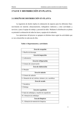 Memoria Instalaciones y puesta en marcha de un secadero de jamones
8
3 NAVE Y DISTRIBUCIÓN EN PLANTA
3.1 DISEÑO DE DISTRIBUCIÓN EN PLANTA
La ingeniería de diseño implica la ordenación de espacios para los diferentes fines:
movimiento de material, almacenamiento, trabajadores indirectos y otras actividades y
servicios y para el equipo de trabajo y personal de taller. Mediante la distribución en planta
se pretende la ordenación de todas las áreas y equipos de la industria.
Las operaciones del proceso se agrupan en distintas áreas según las actividades que
se van a desarrollar en cada una de ellas.
Tabla 1: Departamentos y actividades
Área de recepción
1. Muelle de descarga
Área de inspección
2. Laboratorio
Área de refrigeración
3. Cámara de conservación
Área de elaboración
4. Obrador
Área de salazón
5. Cámara de salazón
6. Almacén de sal, nitritos, nitratos y ác. ascórbico
Área de secado
7. Secaderos
8. Bodega
Área de expedición
9. Sala de embalajes y muelle de expedición
10. Almacén de embalajes
Área de limpieza
11. Almacén de material de limpieza
 