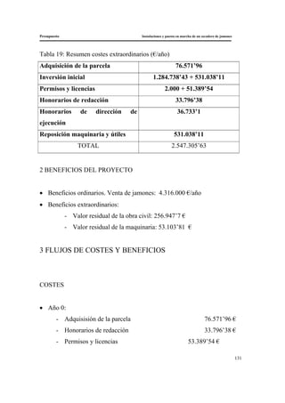 Presupuesto Instalaciones y puesta en marcha de un secadero de jamones
131
Tabla 19: Resumen costes extraordinarios (€/año)
Adquisición de la parcela 76.571’96
Inversión inicial 1.284.738’43 + 531.038’11
Permisos y licencias 2.000 + 51.389’54
Honorarios de redacción 33.796’38
Honorarios de dirección de
ejecución
36.733’1
Reposición maquinaria y útiles 531.038’11
TOTAL 2.547.305’63
2 BENEFICIOS DEL PROYECTO
• Beneficios ordinarios. Venta de jamones: 4.316.000 €/año
• Beneficios extraordinarios:
- Valor residual de la obra civil: 256.947’7 €
- Valor residual de la maquinaria: 53.103’81 €
3 FLUJOS DE COSTES Y BENEFICIOS
COSTES
• Año 0:
- Adquisisión de la parcela 76.571’96 €
- Honorarios de redacción 33.796’38 €
- Permisos y licencias 53.389’54 €
 