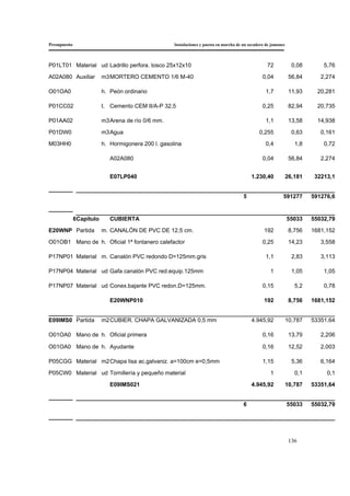 Presupuesto Instalaciones y puesta en marcha de un secadero de jamones
136
P01LT01 Material ud Ladrillo perfora. tosco 25x12x10 72 0,08 5,76
A02A080 Auxiliar m3MORTERO CEMENTO 1/6 M-40 0,04 56,84 2,274
O01OA0 h. Peón ordinario 1,7 11,93 20,281
P01CC02 t. Cemento CEM II/A-P 32,5 0,25 82,94 20,735
P01AA02 m3Arena de río 0/6 mm. 1,1 13,58 14,938
P01DW0 m3Agua 0,255 0,63 0,161
M03HH0 h. Hormigonera 200 l. gasolina 0,4 1,8 0,72
A02A080 0,04 56,84 2,274
E07LP040 1.230,40 26,181 32213,1
5 591277 591276,6
6Capítulo CUBIERTA 55033 55032,79
E20WNP Partida m. CANALÓN DE PVC DE 12,5 cm. 192 8,756 1681,152
O01OB1 Mano de h. Oficial 1ª fontanero calefactor 0,25 14,23 3,558
P17NP01 Material m. Canalón PVC redondo D=125mm.gris 1,1 2,83 3,113
P17NP04 Material ud Gafa canalón PVC red.equip.125mm 1 1,05 1,05
P17NP07 Material ud Conex.bajante PVC redon.D=125mm. 0,15 5,2 0,78
E20WNP010 192 8,756 1681,152
E09IMS0 Partida m2CUBIER. CHAPA GALVANIZADA 0,5 mm 4.945,92 10,787 53351,64
O01OA0 Mano de h. Oficial primera 0,16 13,79 2,206
O01OA0 Mano de h. Ayudante 0,16 12,52 2,003
P05CGG Material m2Chapa lisa ac.galvaniz. a=100cm e=0,5mm 1,15 5,36 6,164
P05CW0 Material ud Tornillería y pequeño material 1 0,1 0,1
E09IMS021 4.945,92 10,787 53351,64
6 55033 55032,79
 