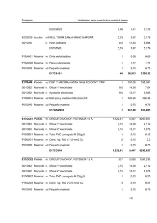 Presupuesto Instalaciones y puesta en marcha de un secadero de jamones
142
E02CM020 0,08 1,61 0,129
E02SZ06 Auxiliar m3RELL.TIERR.ZANJA MANO S/APORT. 0,03 5,97 0,179
O01OA0 h. Peón ordinario 0,5 11,93 5,965
E02SZ060 0,03 5,97 0,179
P15AH01 Material m. Cinta señalizadora 1 0,09 0,09
P15AH20 Material m. Placa cubrecables 1 1,77 1,77
P01DW0 Material ud Pequeño material 1 0,75 0,75
E17CA161 40 58,013 2320,52
E17BAM Partida ud CGP. Y MEDIDA HASTA 14kW P/2 CONT. TRIF. 1 557,08 557,081
O01OB2 Mano de h. Oficial 1ª electricista 0,5 14,08 7,04
O01OB2 Mano de h. Ayudante electricista 0,5 13,17 6,585
P15DB14 Material ud Mód.prot.y medida<30A.2cont.trif. 1 526,48 526,48
P01DW0 Material ud Pequeño material 1 0,75 0,75
E17BAM040 1 557,08 557,081
E17CC01 Partida m. CIRCUITO MONOF. POTENCIA 10 A. 1.522,61 5,447 8293,657
O01OB2 Mano de h. Oficial 1ª electricista 0,15 14,08 2,112
O01OB2 Mano de h. Oficial 2ª electricista 0,15 13,17 1,976
P15GB01 Material m. Tubo PVC corrugado M 20/gp5 1 0,15 0,15
P15GA01 Material m. Cond. rígi. 750 V 1,5 mm2 Cu 2 0,15 0,3
P01DW0 Material ud Pequeño material 1 0,75 0,75
E17CC010 1.522,61 5,447 8293,657
E17CC02 Partida m. CIRCUITO MONOF. POTENCIA 15 A. 237 5,828 1381,236
O01OB2 Mano de h. Oficial 1ª electricista 0,15 14,08 2,112
O01OB2 Mano de h. Oficial 2ª electricista 0,15 13,17 1,976
P15GB02 Material m. Tubo PVC corrugado M 25/gp5 1 0,25 0,25
P15GA02 Material m. Cond. rígi. 750 V 2,5 mm2 Cu 3 0,19 0,57
P01DW0 Material ud Pequeño material 1 0,75 0,75
 