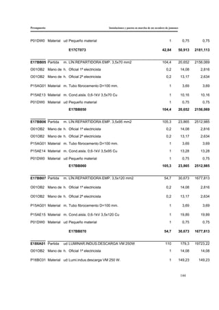 Presupuesto Instalaciones y puesta en marcha de un secadero de jamones
144
P01DW0 Material ud Pequeño material 1 0,75 0,75
E17CT073 42,84 50,913 2181,113
E17BB05 Partida m. LÍN.REPARTIDORA EMP. 3,5x70 mm2 104,4 20,652 2156,069
O01OB2 Mano de h. Oficial 1ª electricista 0,2 14,08 2,816
O01OB2 Mano de h. Oficial 2ª electricista 0,2 13,17 2,634
P15AG01 Material m. Tubo fibrocemento D=100 mm. 1 3,69 3,69
P15AE13 Material m. Cond.aisla. 0,6-1kV 3,5x70 Cu 1 10,16 10,16
P01DW0 Material ud Pequeño material 1 0,75 0,75
E17BB050 104,4 20,652 2156,069
E17BB06 Partida m. LÍN.REPARTIDORA EMP. 3,5x95 mm2 105,3 23,865 2512,985
O01OB2 Mano de h. Oficial 1ª electricista 0,2 14,08 2,816
O01OB2 Mano de h. Oficial 2ª electricista 0,2 13,17 2,634
P15AG01 Material m. Tubo fibrocemento D=100 mm. 1 3,69 3,69
P15AE14 Material m. Cond.aisla. 0,6-1kV 3,5x95 Cu 1 13,28 13,28
P01DW0 Material ud Pequeño material 1 0,75 0,75
E17BB060 105,3 23,865 2512,985
E17BB07 Partida m. LÍN.REPARTIDORA EMP. 3,5x120 mm2 54,7 30,673 1677,813
O01OB2 Mano de h. Oficial 1ª electricista 0,2 14,08 2,816
O01OB2 Mano de h. Oficial 2ª electricista 0,2 13,17 2,634
P15AG01 Material m. Tubo fibrocemento D=100 mm. 1 3,69 3,69
P15AE15 Material m. Cond.aisla. 0,6-1kV 3,5x120 Cu 1 19,89 19,89
P01DW0 Material ud Pequeño material 1 0,75 0,75
E17BB070 54,7 30,673 1677,813
E18IIA01 Partida ud LUMINAR.INDUS.DESCARGA VM 250W 110 179,3 19723,22
O01OB2 Mano de h. Oficial 1ª electricista 1 14,08 14,08
P16BC01 Material ud Lumi.indus.descarga VM 250 W. 1 149,23 149,23
 